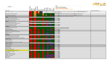 Allergen Matrix Chart