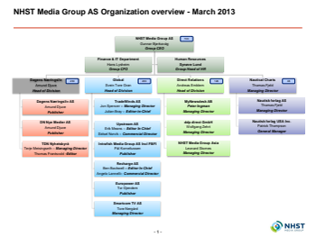 Publisher Org Chart