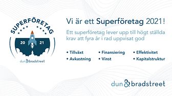 Vilja utnämnd till årets Superföretag 2021