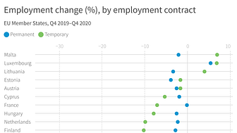 Employment change by employment contract.png