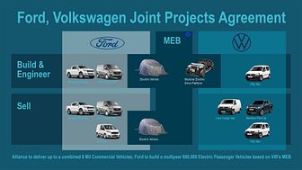 Alliance mellem Ford og Volkswagen