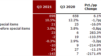 Financial Overview Q3 2021.png