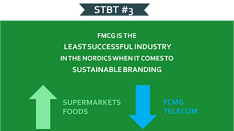 11 days left until the release of Sustainable Brand Index™ 2015 