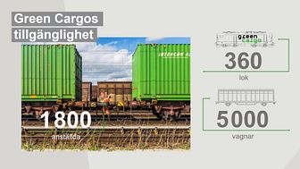 Green Cargo - vår verksamhet och våra tjänster