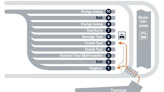 Förbättrad service för taxiresenärer på Umeå Airport. (Exit betyder utfart för taxibilar.) Bild Swedavia.