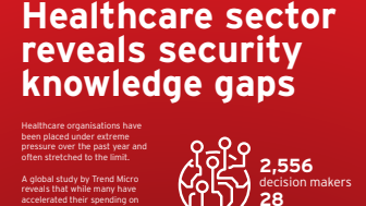 Trend Micro_GlobalCloudSecHealthcare_Infographic