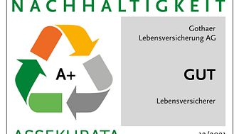 Gothaer Leben erhält beim ersten Assekurata Nachhaltigkeitsrating ein A+