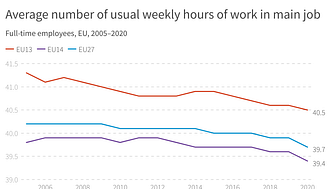 Average number of usual weekly hours of work in main job.png