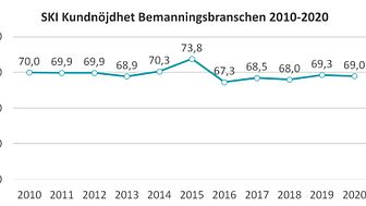 SKI Bemanning 2010-2020.jpg
