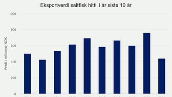 eksportverdi-saltfisk-hi