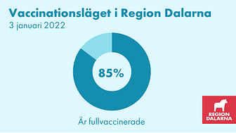Vaccinationsläget i Region Dalarna: 3 januari 2022