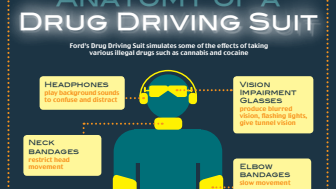 ​Unik Ford-dress viser unge mennesker virkningen av å kjøre under påvirkning av narkotiske stoffer