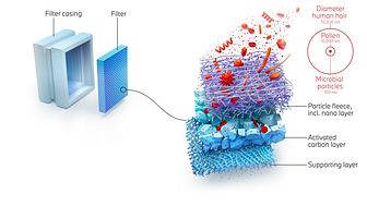 Ny teknologi med nanofibre renser luften