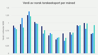 verdi-av-norsk-torskeeks (5).png