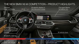 BMW X6 M Competition - Product Highlights