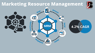 Marketing Resource Management Market (1).png