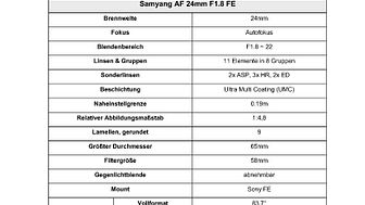 Samyang AF 24mm F1.8 FE_Technische Daten