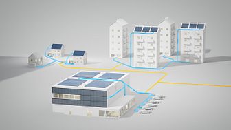 Lokal energidelning - möjlighet att effektivt nyttja lokalt producerad och lagrad energi mellan byggnader med separata nätanslutningar.