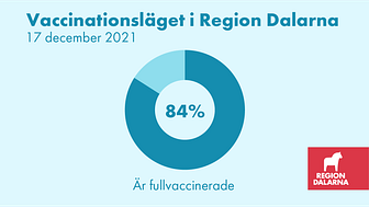 Vaccinationsläget i Region Dalarna: 17 december 2021