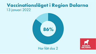 Vaccinationsläget i Region Dalarna: 14 januari 2022