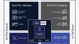 Ford-Pro_English