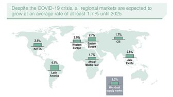 Global rail market grows despite COVID-19.jpg