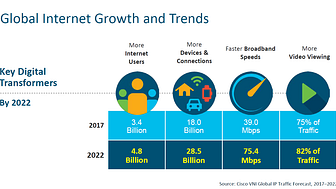 År 2022: Internettrafiken lika stor som föregående 32 år - sammanlagt