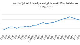Svenskt Kvalitetsindex om hela ekonomin 2013