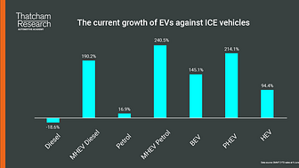 Currrent growth EVs vs ICE vehicles.png