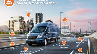 Slankere og stærkere Ford Transit