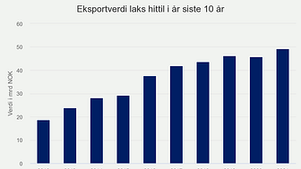 eksportverdi-laks-hittil (5).png