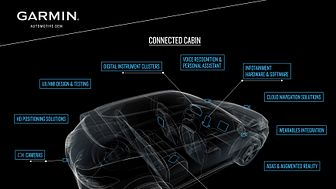 Garmin collabore avec Daimler pour apporter des fonctionnalités connectées aux véhicules Mercedes-Benz avec la smartwatch GPS vívoactive 3