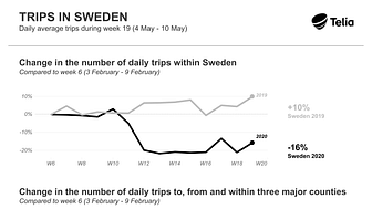 Svenskarnas resande ökar igen