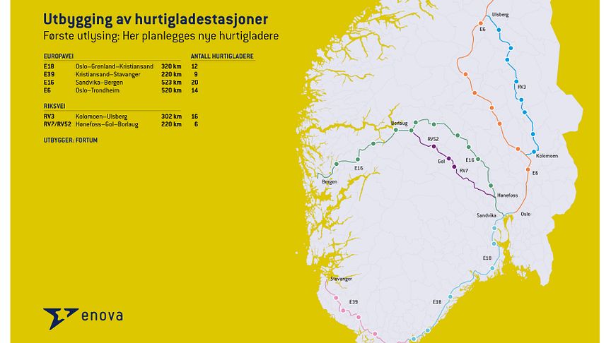 Fortum og Enova fyller Sør-Norge med hurtigladere