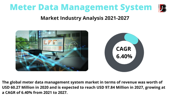 Meter Data Management System Market