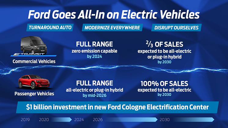 Ford går all-in på elbiler