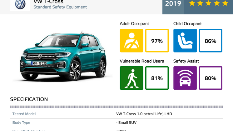VW T-Cross Euro NCAP datasheet May 2019