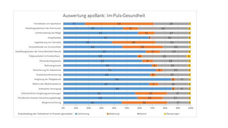 Wie geht’s uns denn - nach der Bundestagswahl? Die Ergebnisse von Im-Puls-Gesundheit
