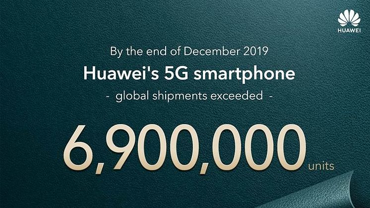 Utöver att Huawei levererat kompletta utrustningar för 5G runt om i världen så har företaget även sålt 6,9 miljoner 5G-mobiler.