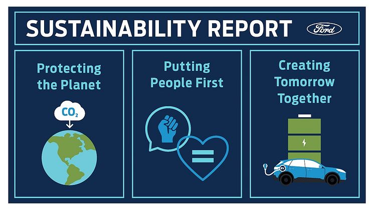 Fords Sustainability Report 2020