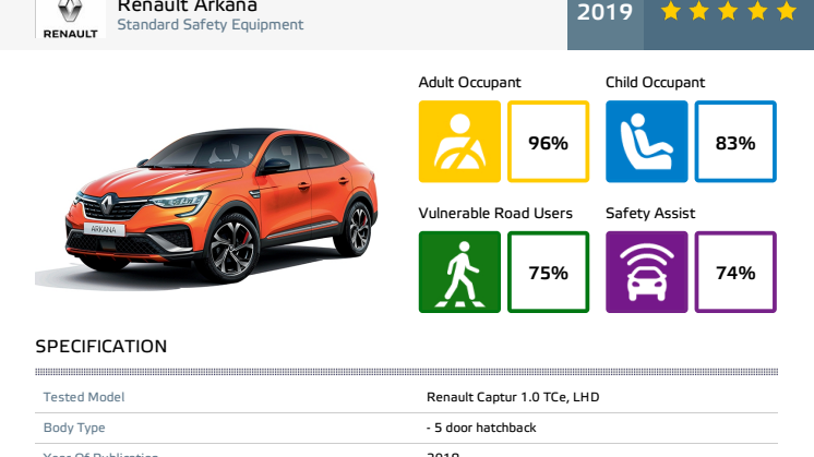 Renault Arkana Euro NCAP datasheet - March 2021