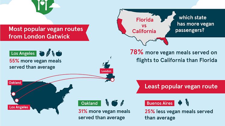 Vegan flights infographic
