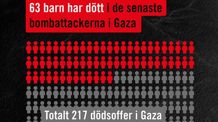 Gaza_grafik