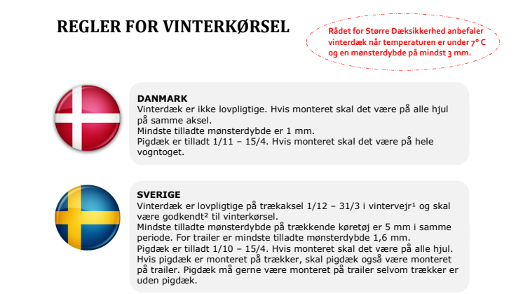 Norge indfører lovkrav om vinterdæk på lastbiler | Danmark