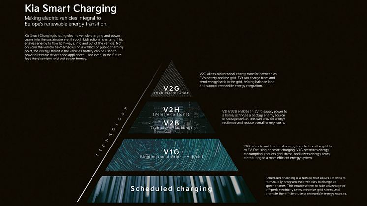 Kia Smart Charging - Brand Summit - High_Res