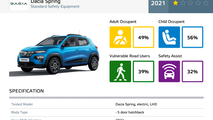 Dacia Spring Euro NCAP datasheet - Dec 2021.pdf