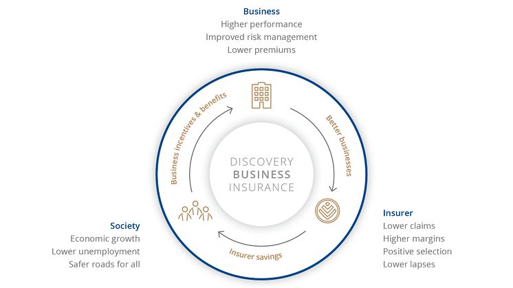 Discovery launches Business Insurance