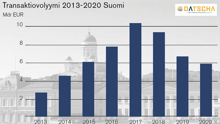 Vuosiraportti 2020 - Tiivistelmä vuoden 2020 Suomen transaktiomarkkinoista