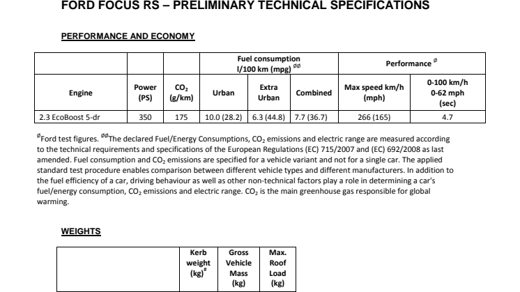 Focus RS tekniske specifikationer