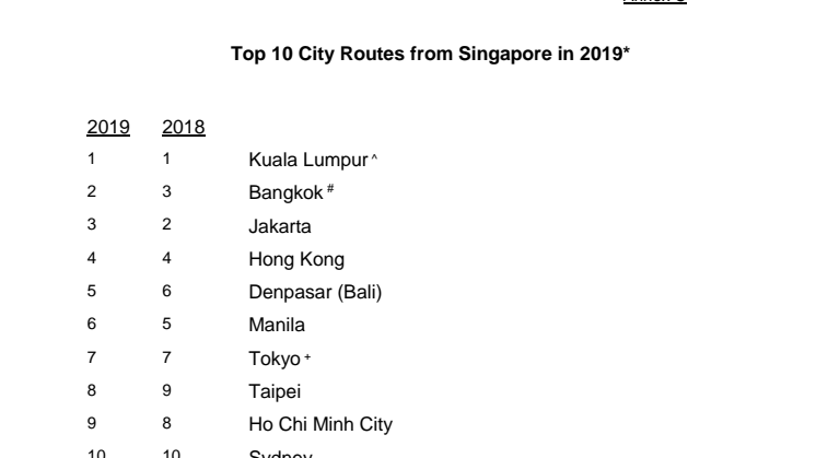 Annex C - Top 10 City Routes from Singapore in 2019